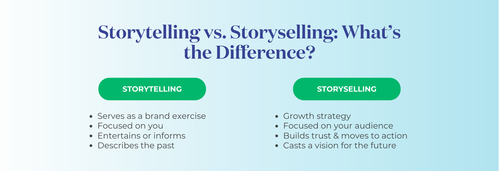 What is storyselling for financial advisors? A visual of storytelling vs storyselling