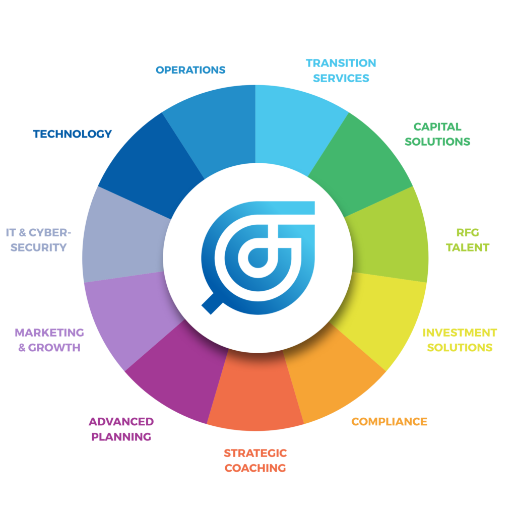 rfg-advisory-services-wheel